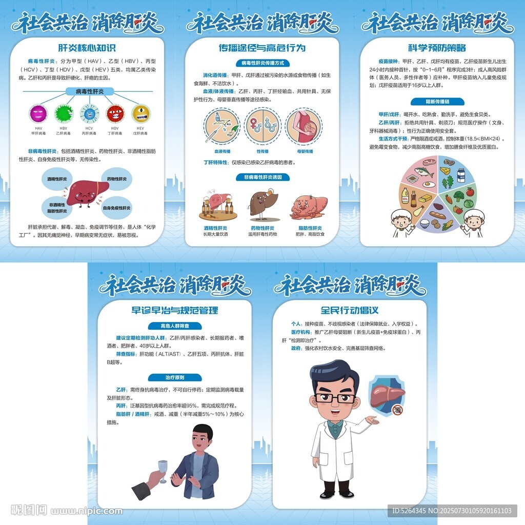 預(yù)防肝炎展板