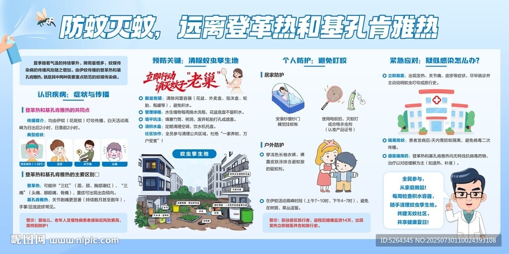 防治登革熱展板