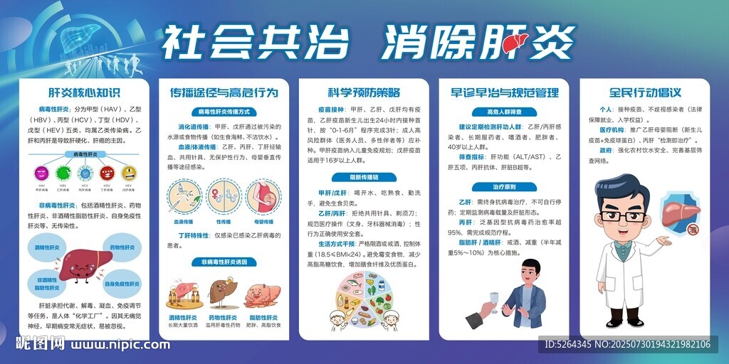 預(yù)防肝炎展板