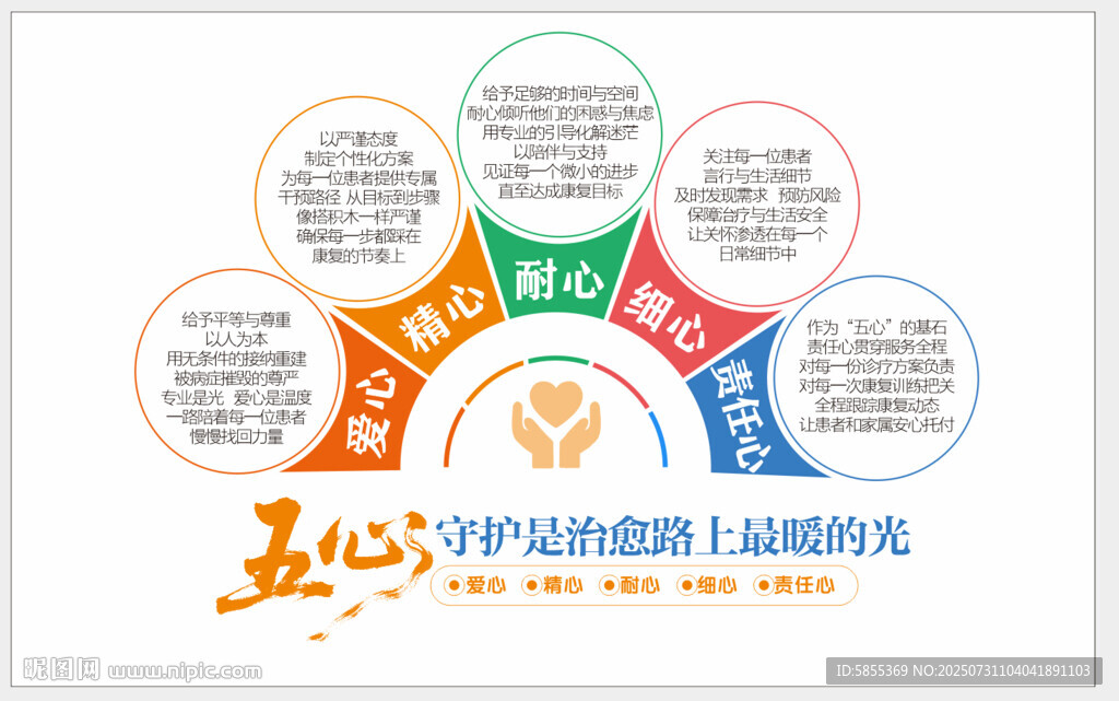 五心服務(wù)