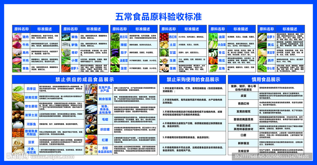 五常食品原料驗(yàn)收標(biāo)準(zhǔn)