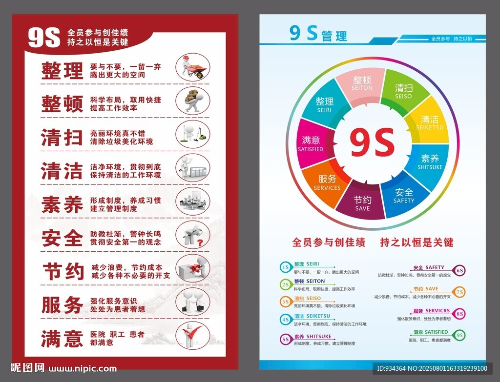 醫(yī)院 9S 管理模式