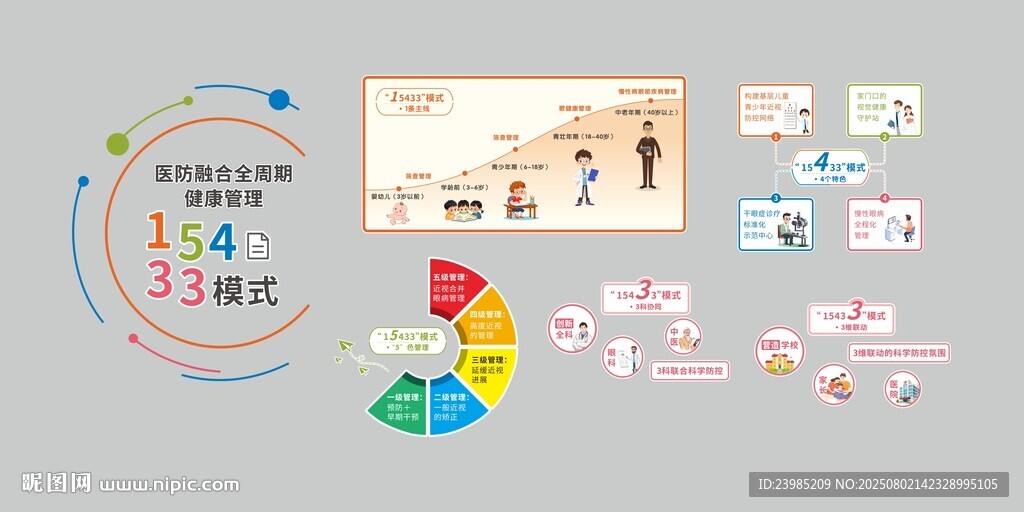 醫(yī)防融合全周期健康管理