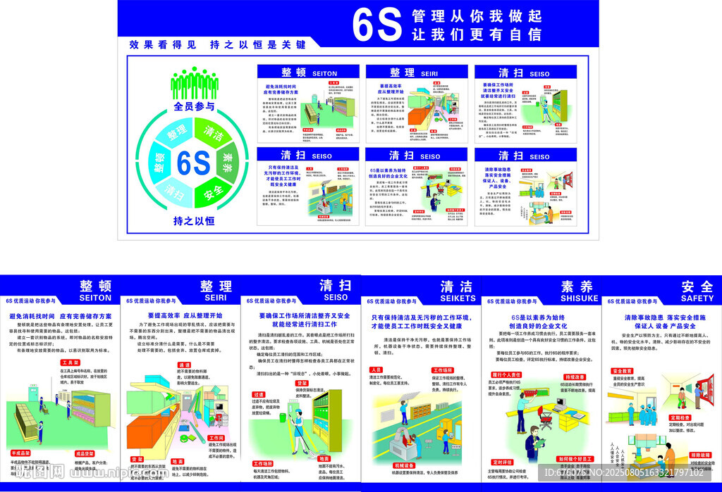 6S管理看板