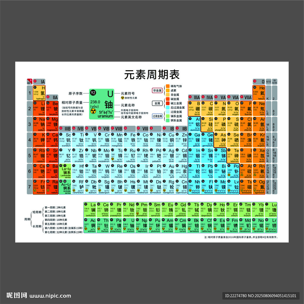 元素周期表