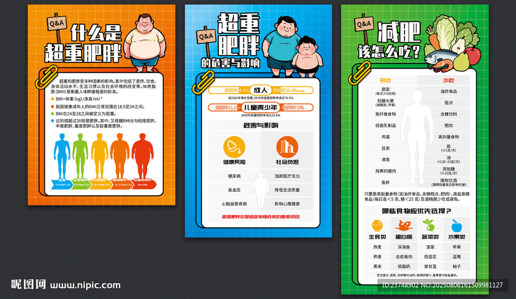 體重管理年