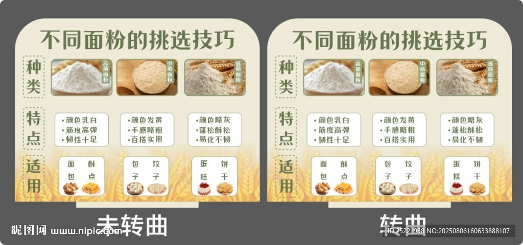 面粉的分類店教