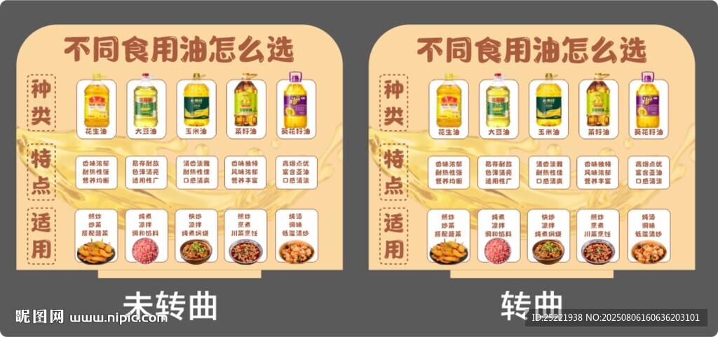 食用油的分類店教