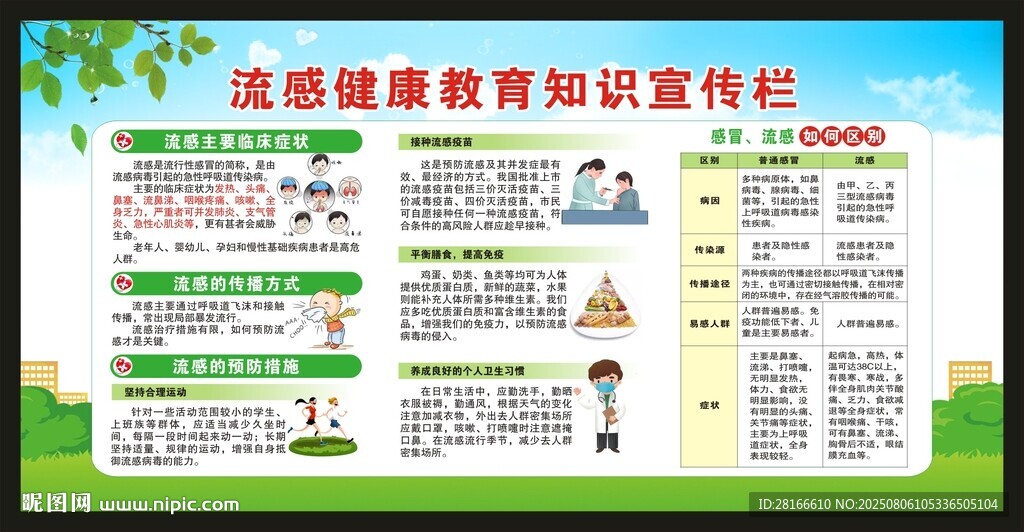 預(yù)防流感知識(shí)宣傳欄