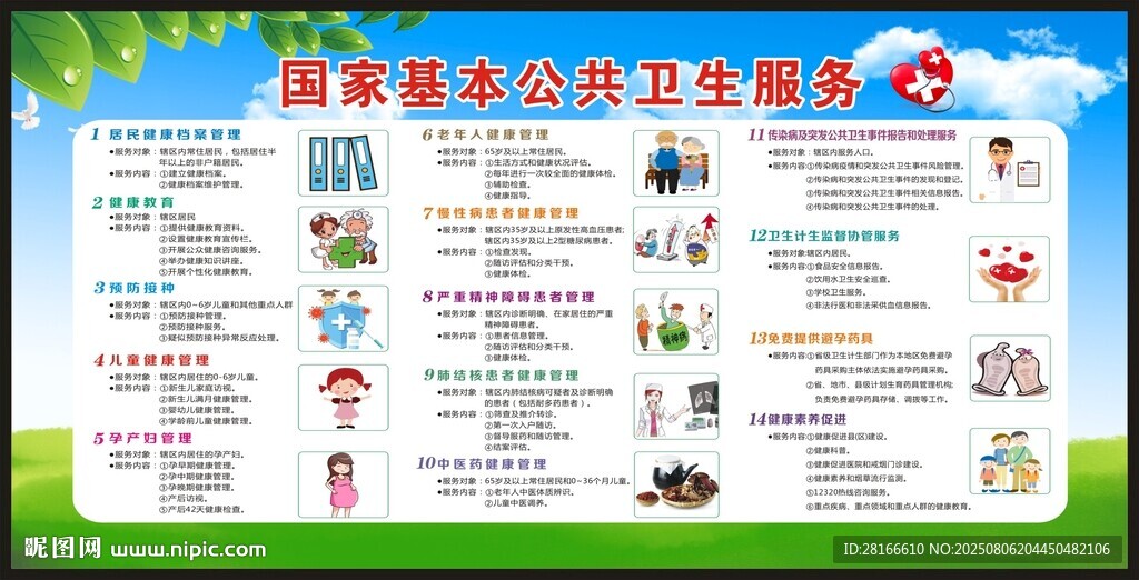 國家基本公共衛(wèi)生服務(wù)項目