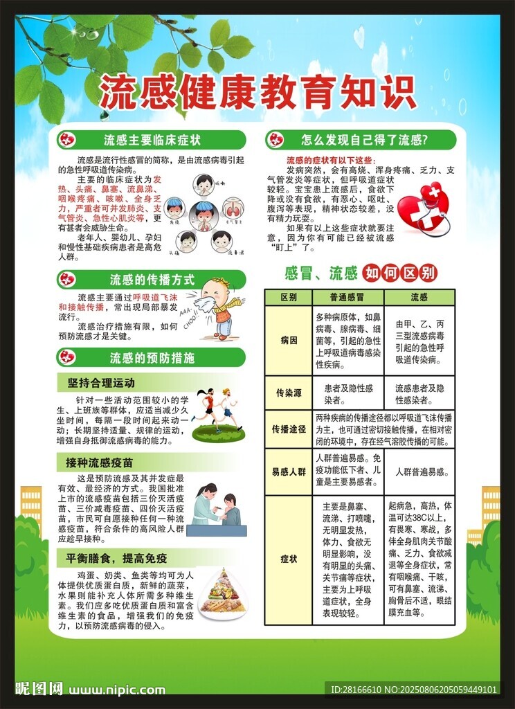 預(yù)防流感知識海報
