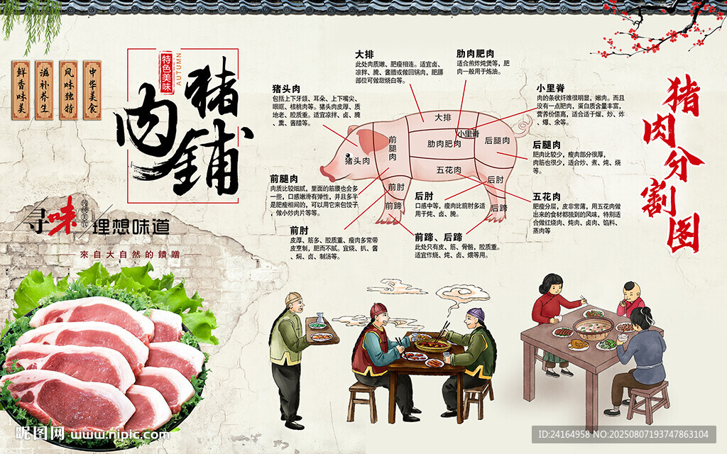 豬肉鋪豬肉分割圖美食背景墻