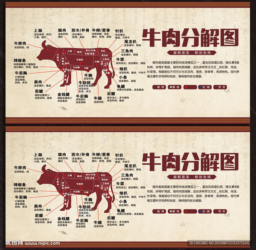 牛肉分解圖