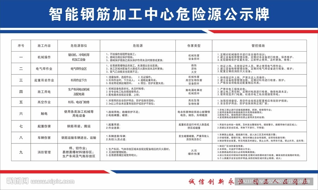 智能鋼筋加工中心危險源公示牌