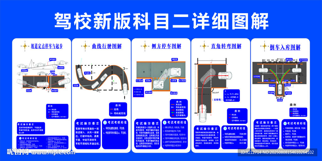 駕校科目二考試項(xiàng)目詳解圖