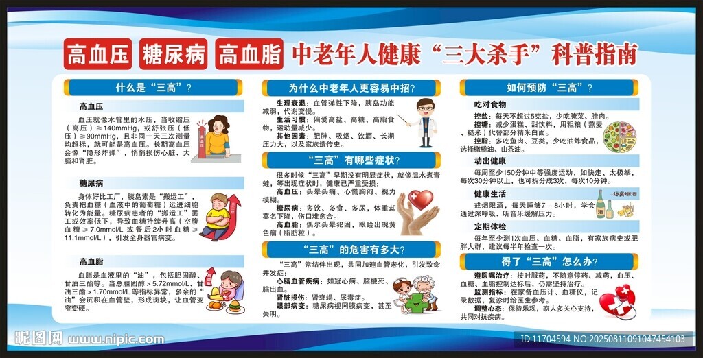 慢病健康教育知識宣傳欄
