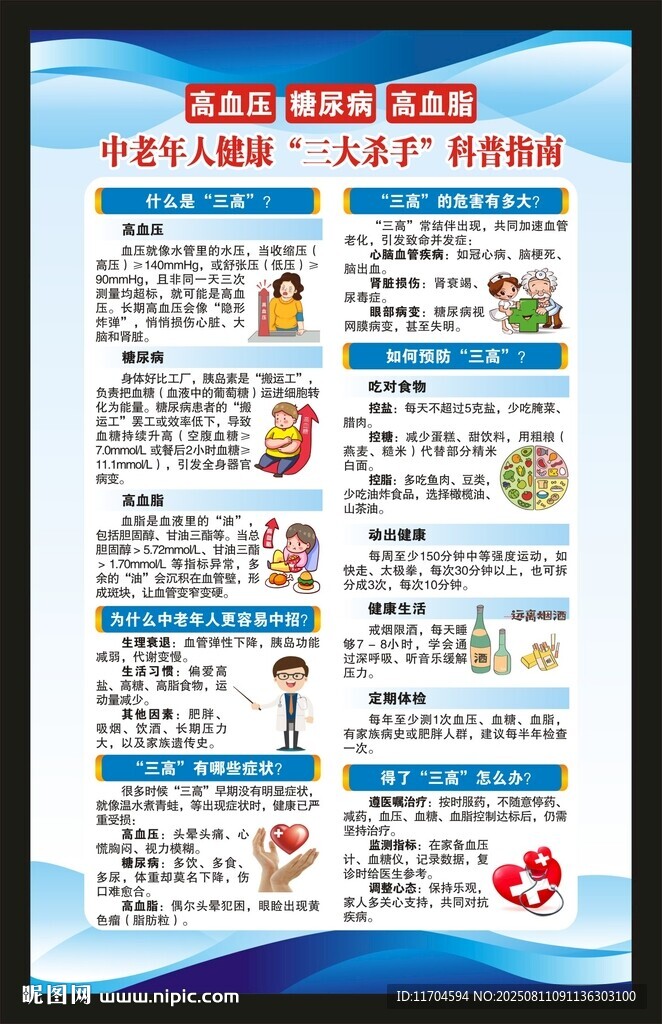 慢病健康教育知識(shí)海報(bào)