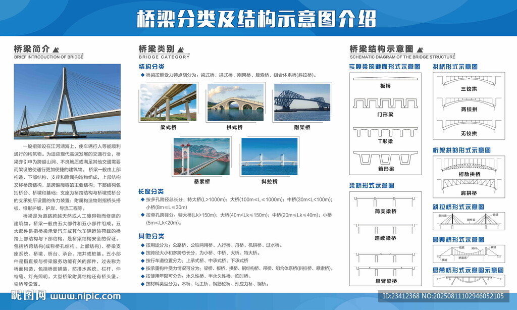 橋梁分類 橋梁結(jié)構(gòu)示意圖