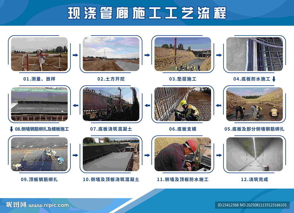 現(xiàn)澆管廊施工工藝