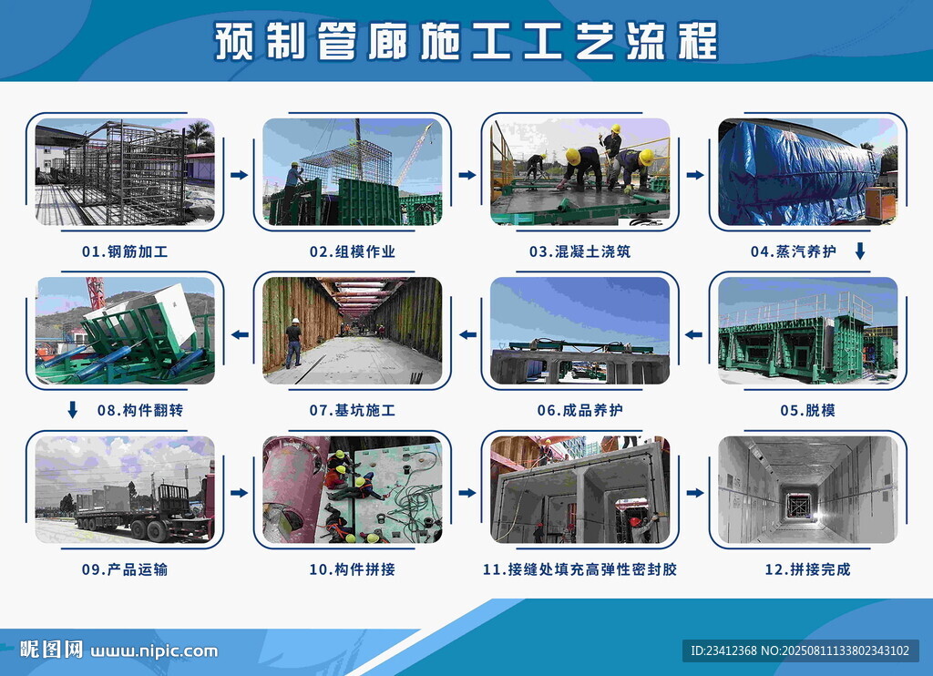 預(yù)制管廊施工工藝