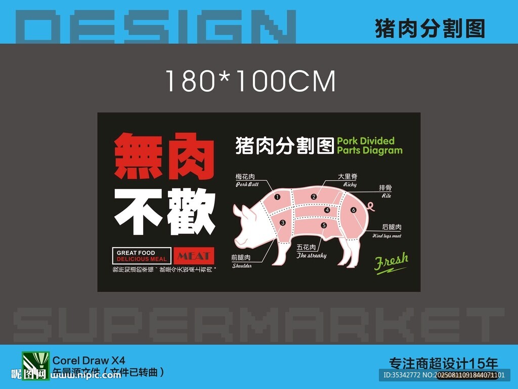 超市生鮮豬肉分割圖