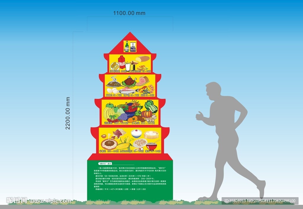 健康步道膳食寶塔