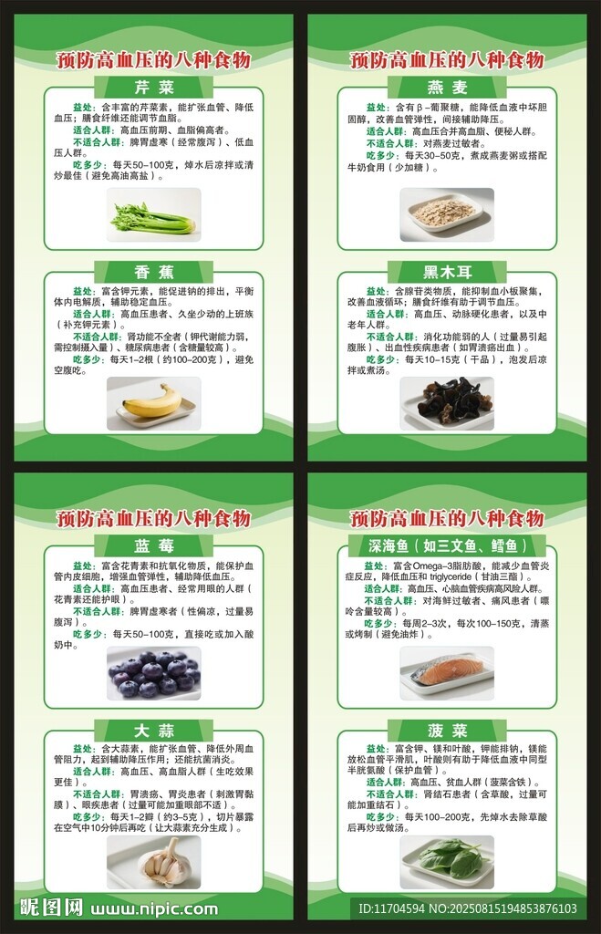 高血壓日展板
