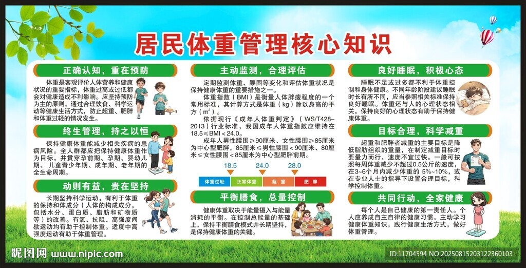 居民體重管理核心知識
