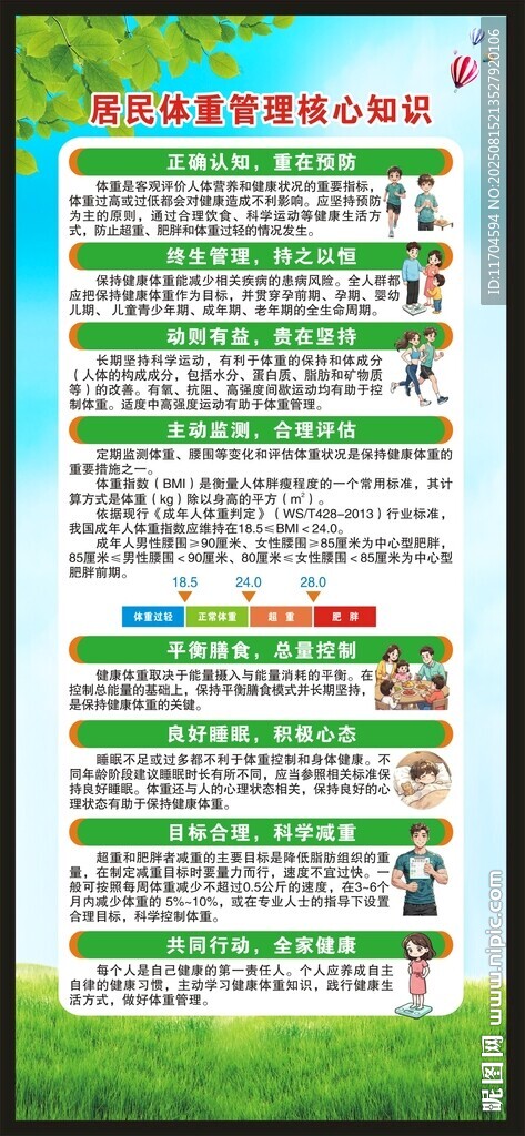 居民體重管理核心知識(shí)展架