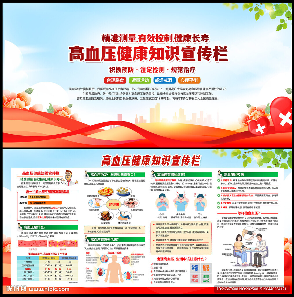 預(yù)防高血壓宣傳欄