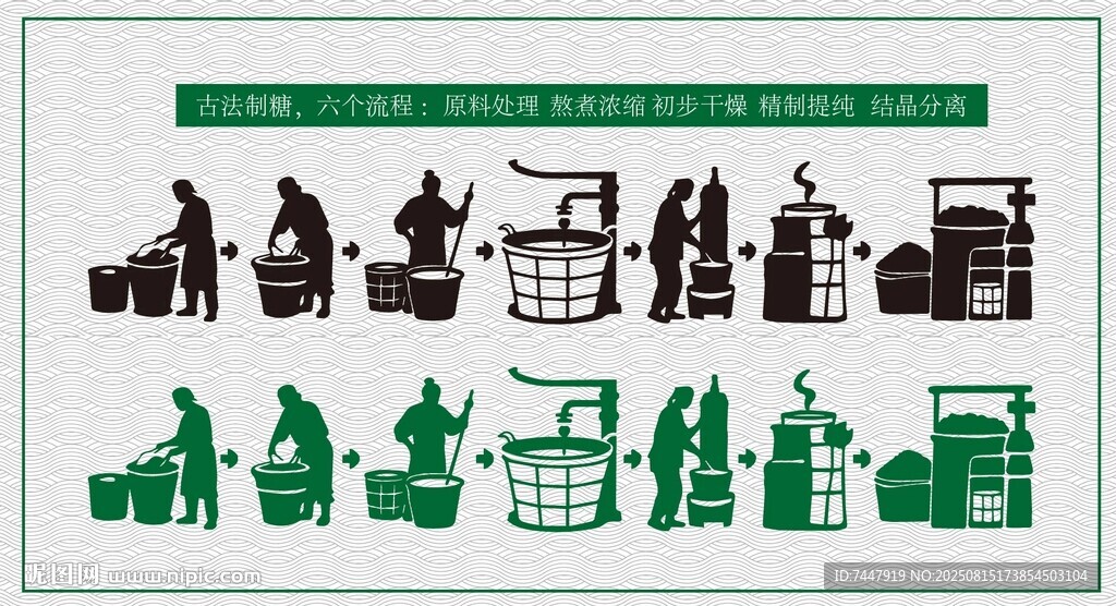 古法制糖人物