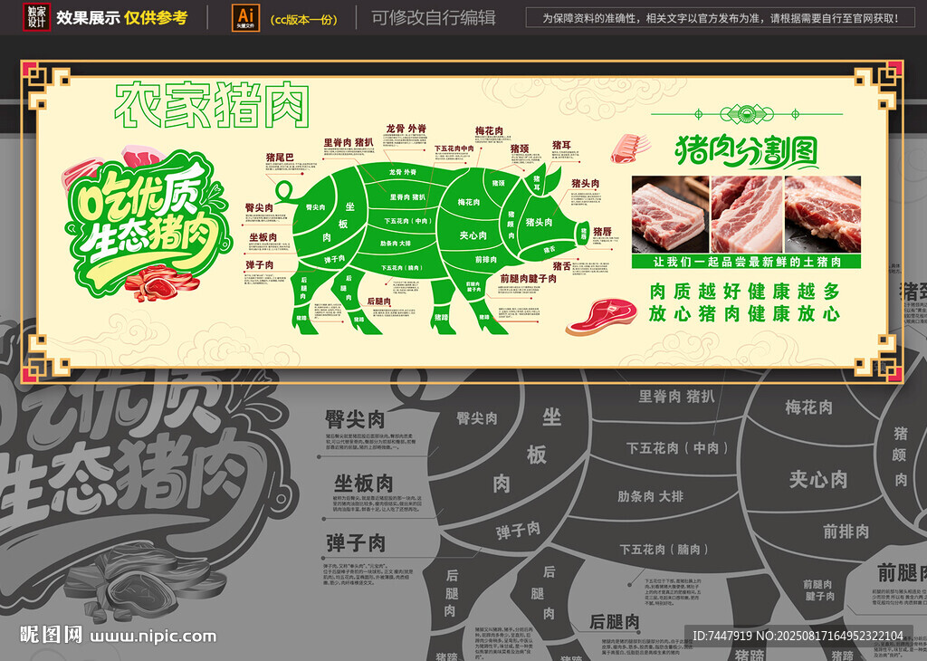 豬肉部位展示及介紹