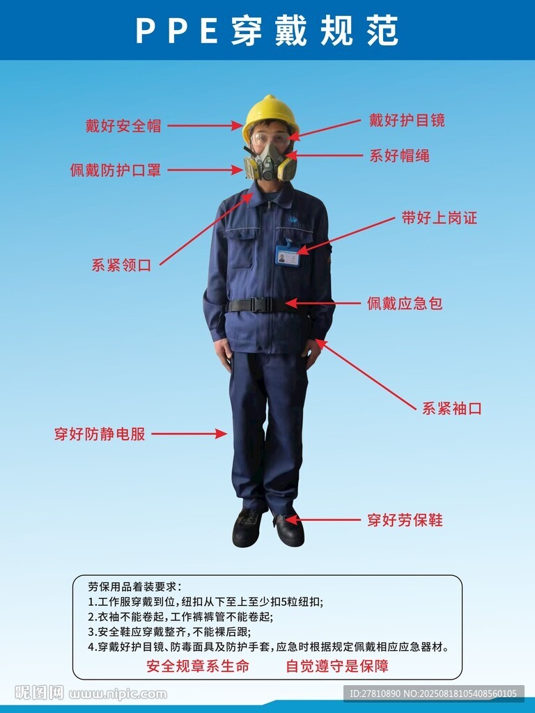 車間勞保用品穿戴規(guī)范