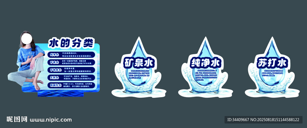 水的分類