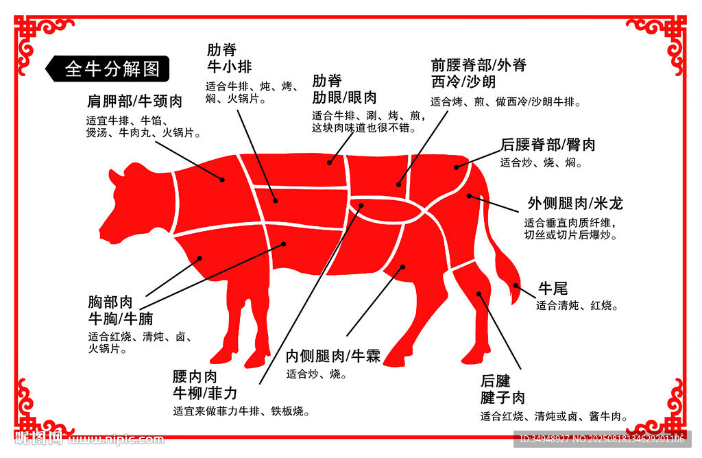 牛肉部位劃分示意圖