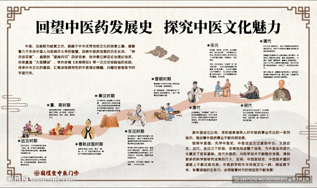 中國歷史朝代更迭海報