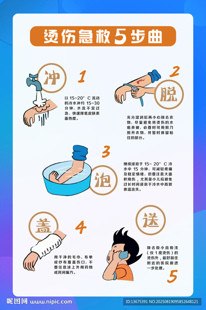 燙傷急救
