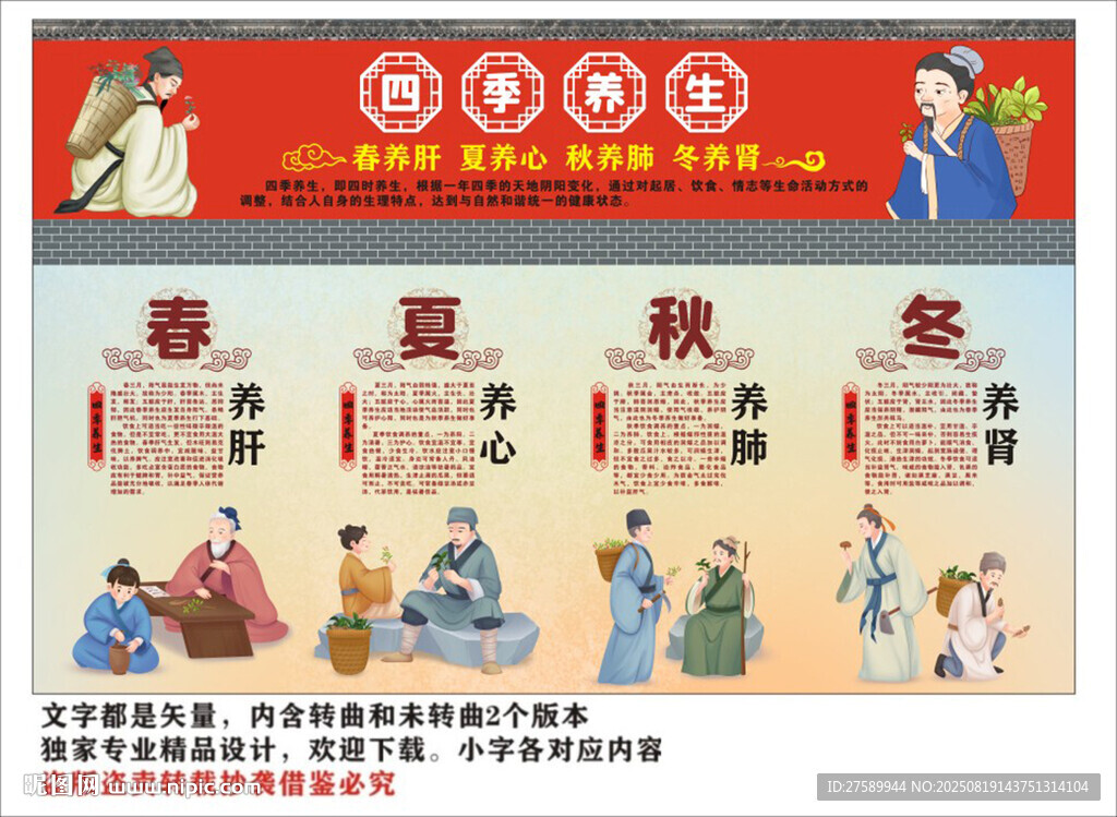 中醫(yī)四季養(yǎng)生海報(bào)展板掛畫(huà)文化