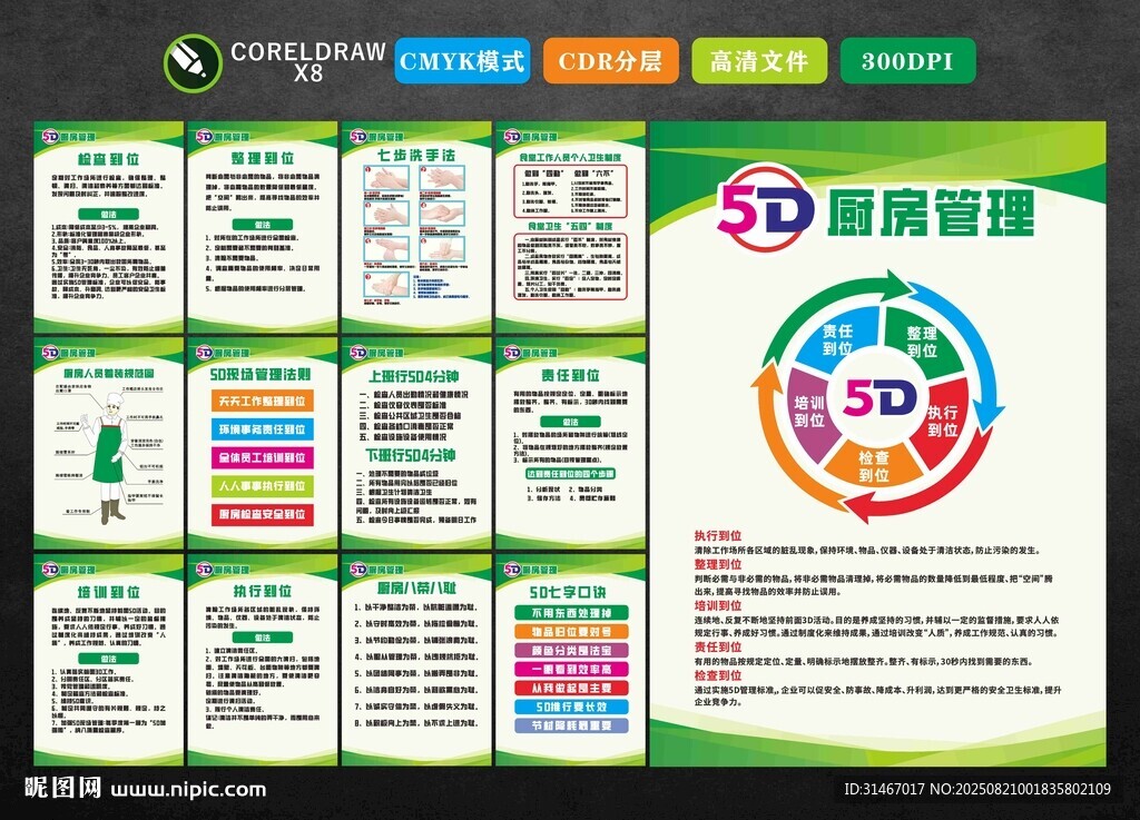 5D管理
