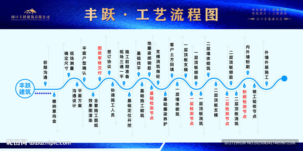 建筑建房自建房別墅工藝流程視圖