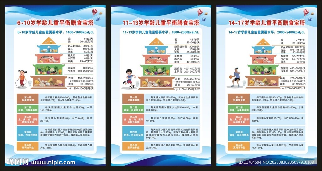 中國學齡兒童平衡膳食寶塔展板