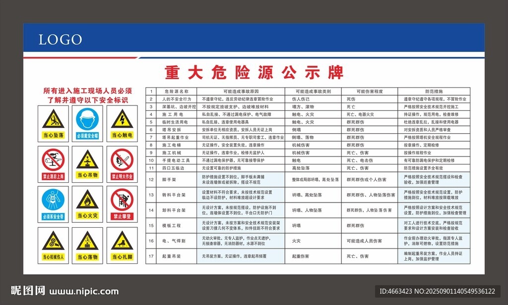 重大危險(xiǎn)源