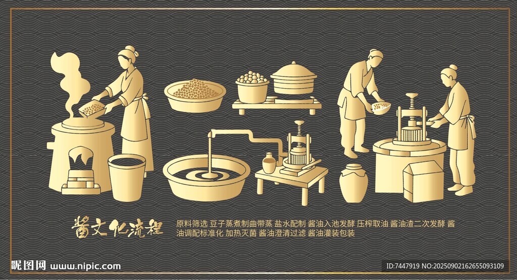 古代醬油制作場景圖