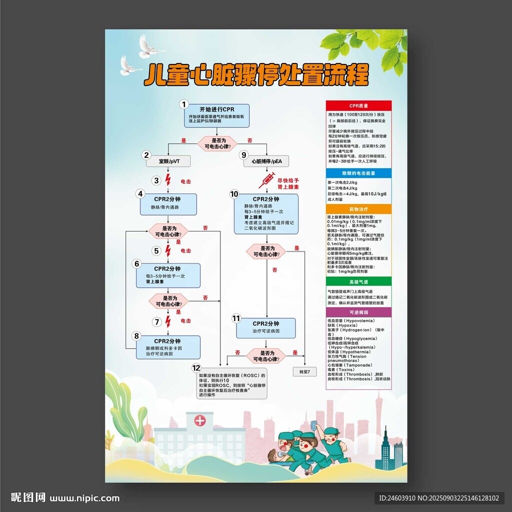 兒童心臟驟停處置流程