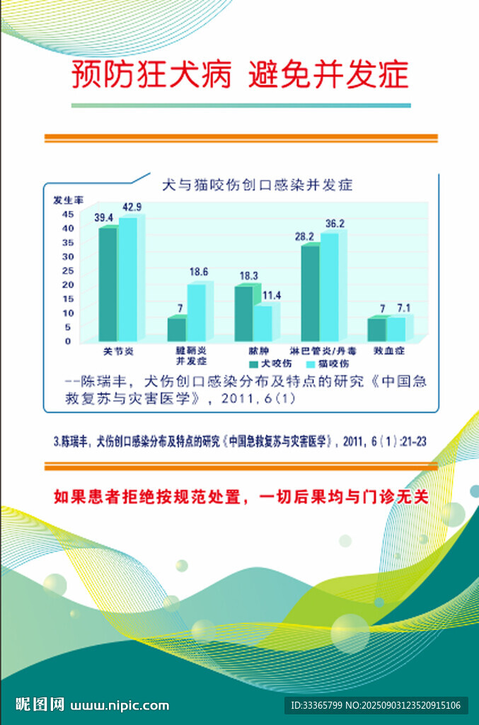 預(yù)防狂犬病避免并發(fā)癥