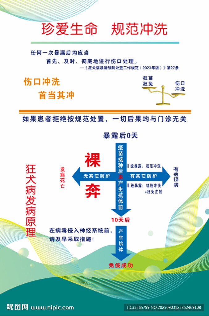 珍愛生命規(guī)范沖洗