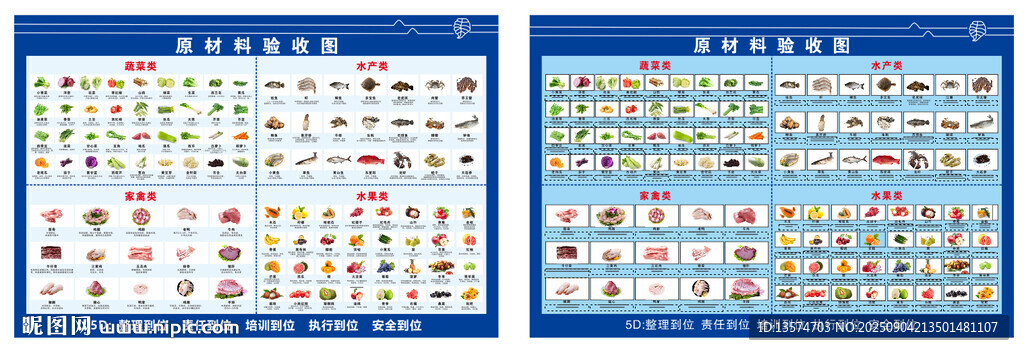 原材料驗收圖