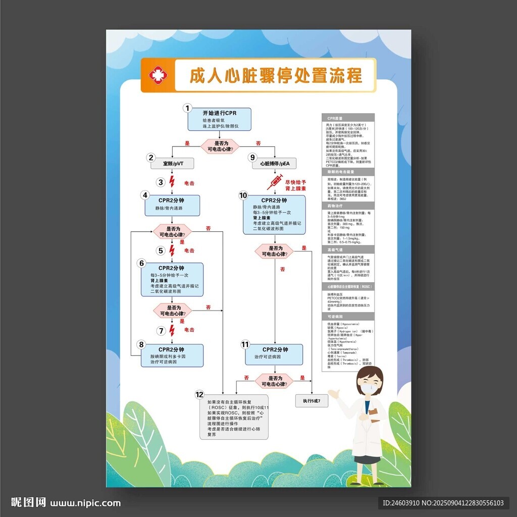 成人心臟驟停處置流程