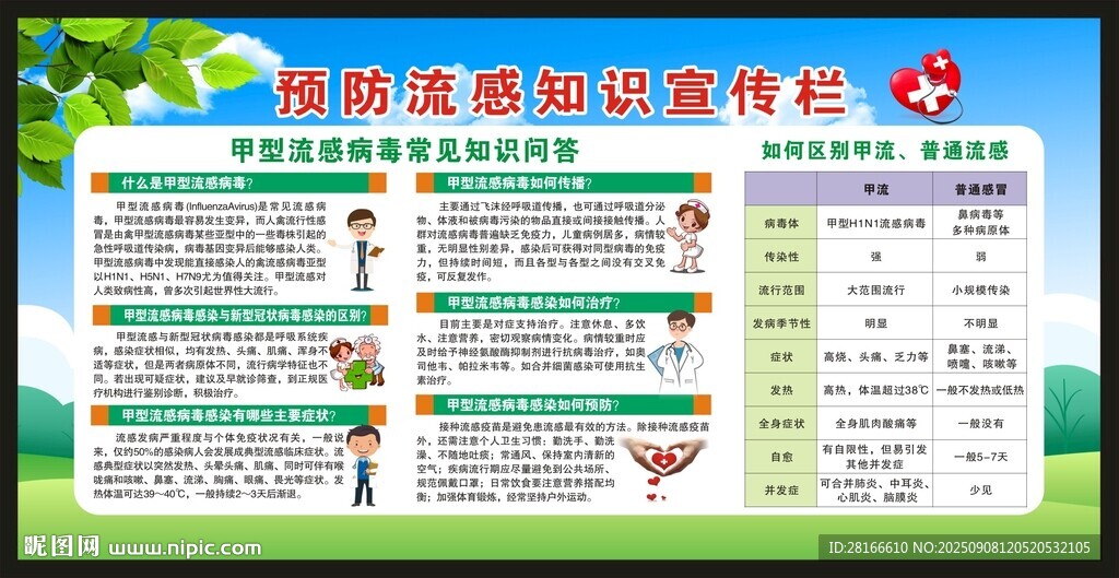流感預(yù)防知識(shí)宣傳欄