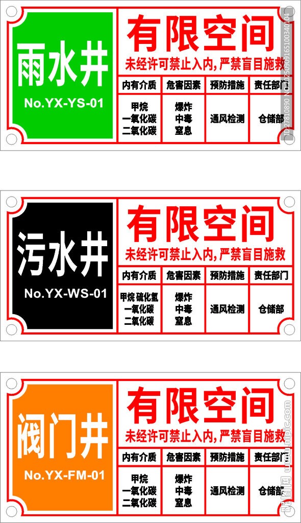 有限空間井蓋標(biāo)識(shí)